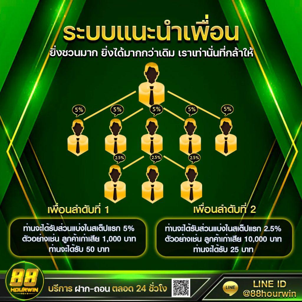 amb168 เว็บตรง สล็อต ฝากถอนออโต้ ไม่ผ่านเอเย่นต์ 2026
