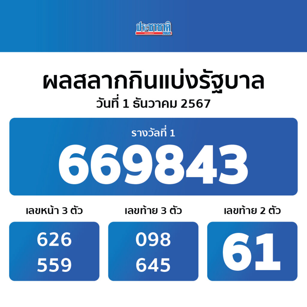super pg 1688 เว็บตรง สล็อต ฝากถอนออโต้ไม่ผ่านเอเย่นต์ 2026