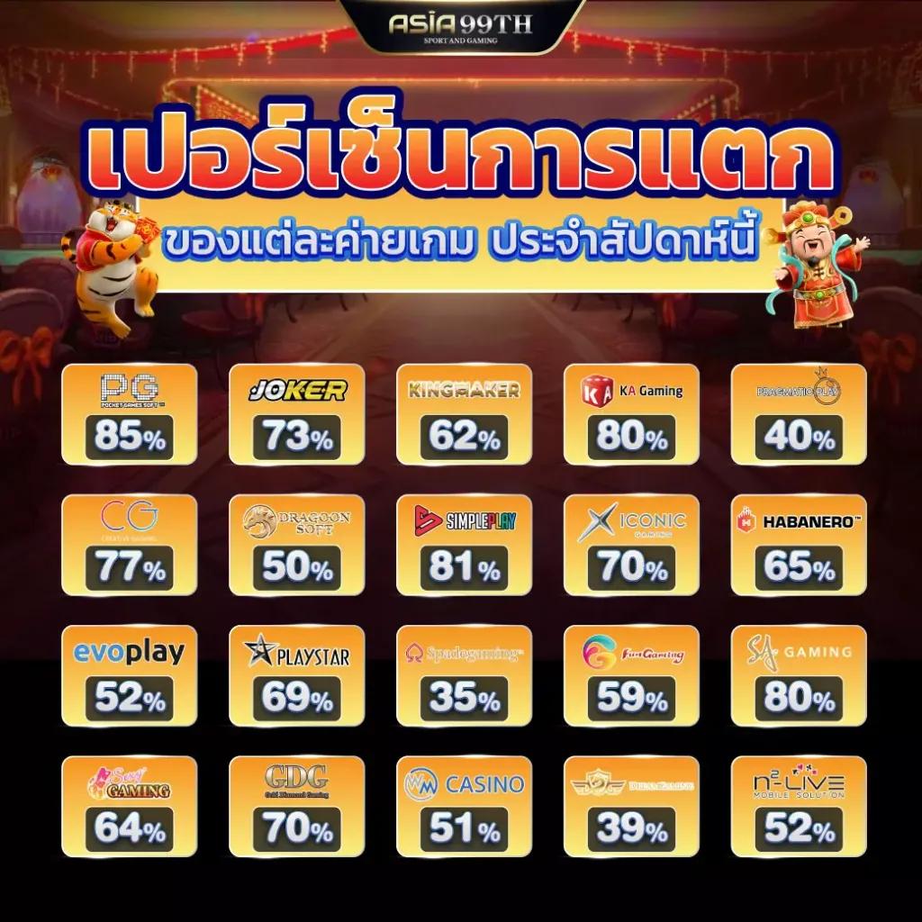 เคซีรี่ เว็บตรง สล็อต ฝากถอนออโต้ ไม่ผ่านเอเย่นต์ 2026