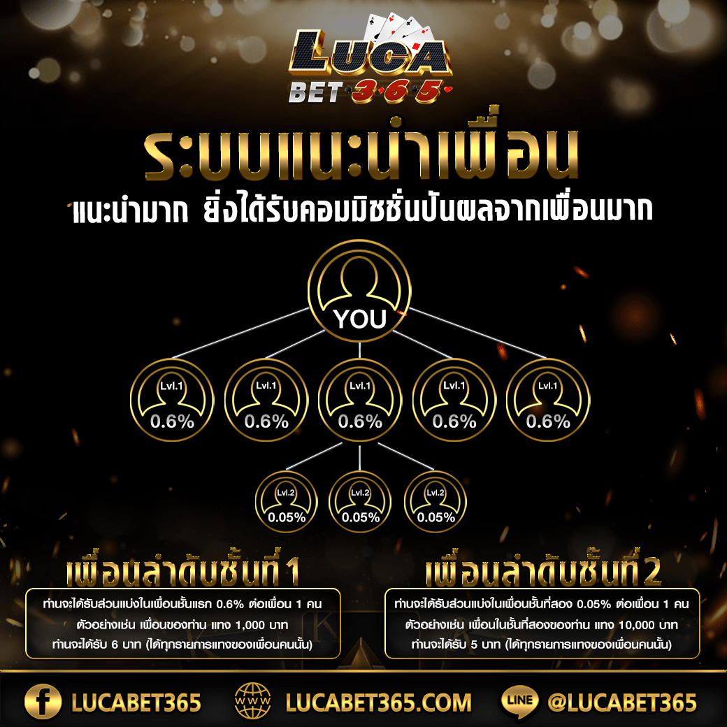 เว็บตรง100 ต่างประเทศ เว็บตรง ฝากถอนออโต้ ไม่ผ่านเอเย่นต์ สล็อต แตกง่าย เว็บตรง/สล็อต/ฝากถอนออโต้ 2026